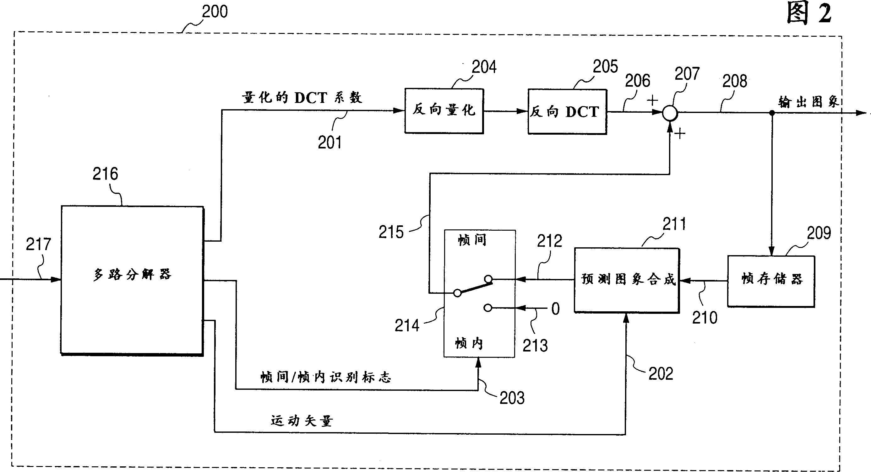 Sport image coding method and decoding apparatus