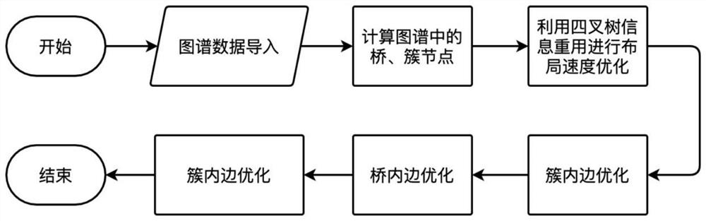 A Layout Method of Network Asset Graph