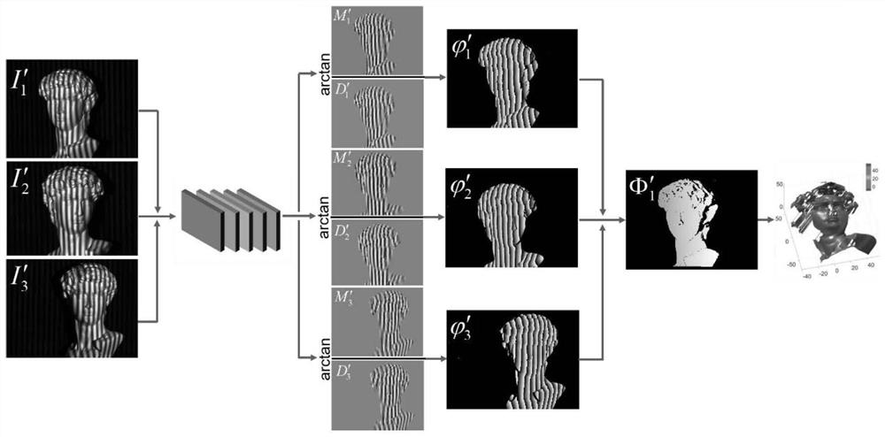 Single-frame fringe projection three-dimensional surface type measurement method