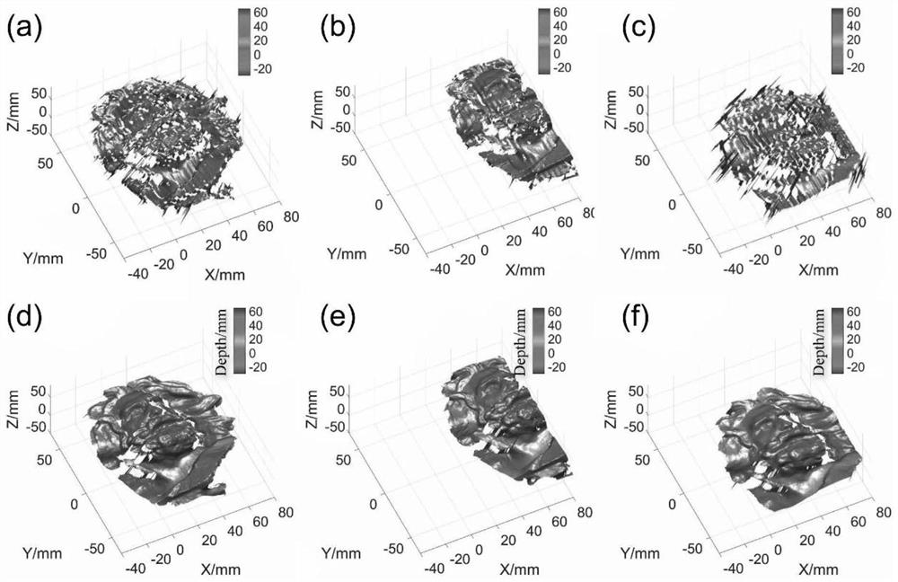 Single-frame fringe projection three-dimensional surface type measurement method