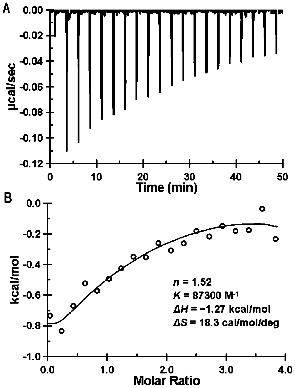 Method for improving foaming property and foam stability of serum albumin by utilizing chitosan oligosaccharide