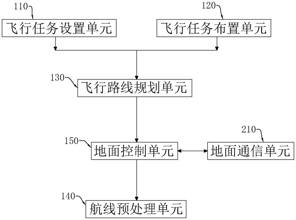 Unmanned aerial vehicle route management system and method