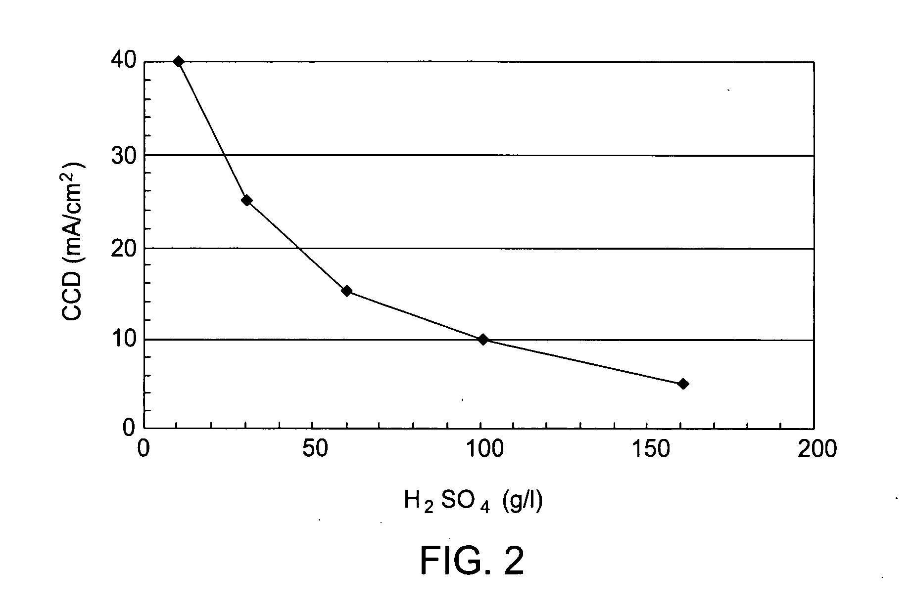 Method of barrier layer surface treatment to enable direct copper plating on barrier metal