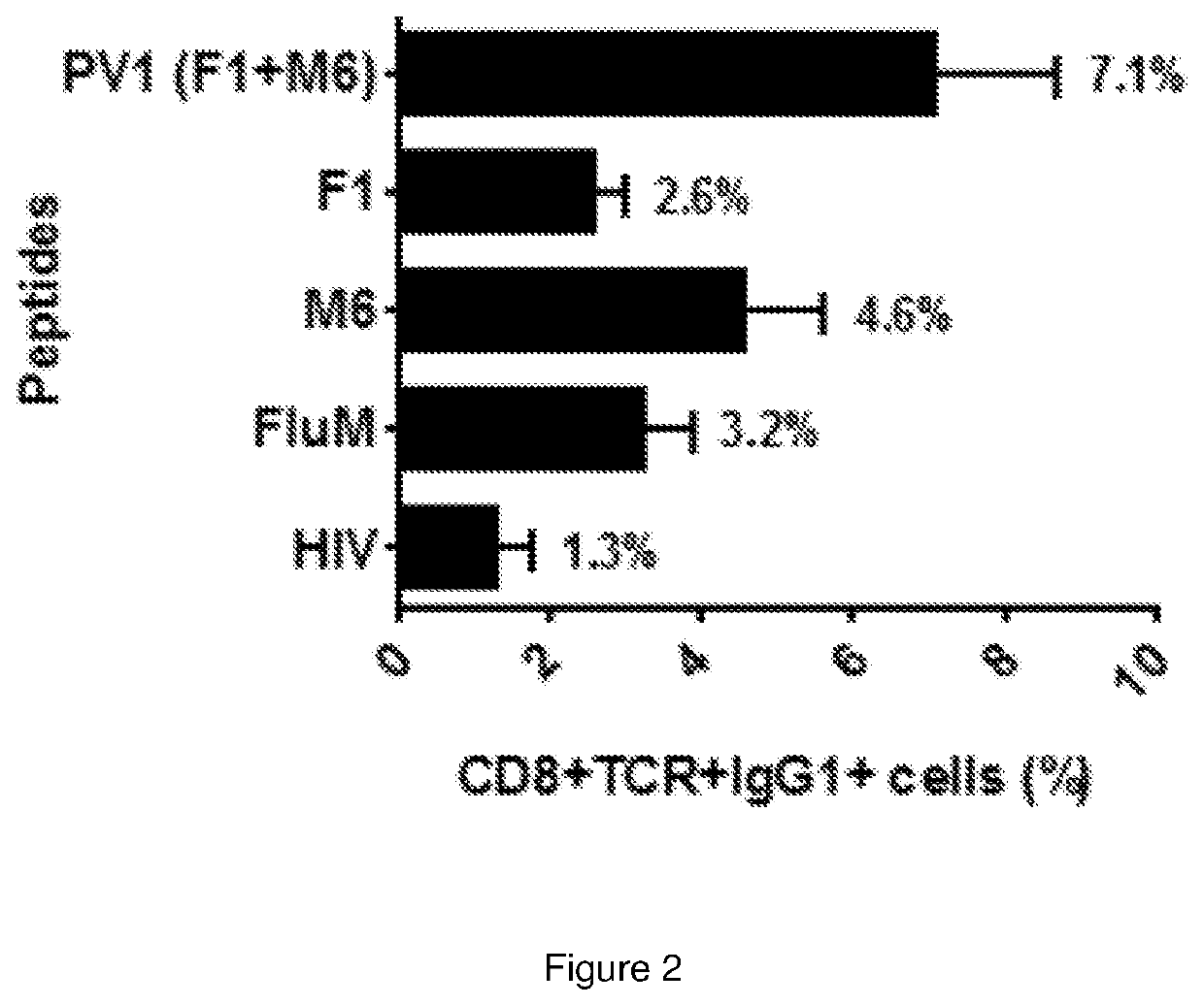 Immunogenic peptide composition