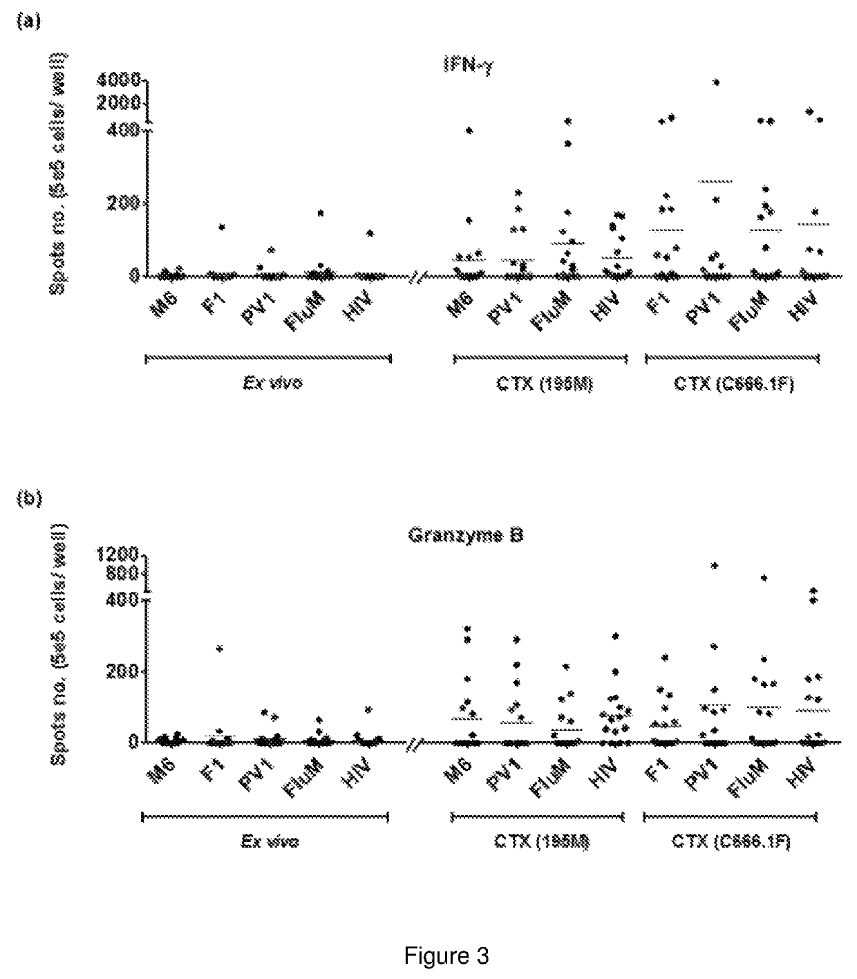 Immunogenic peptide composition