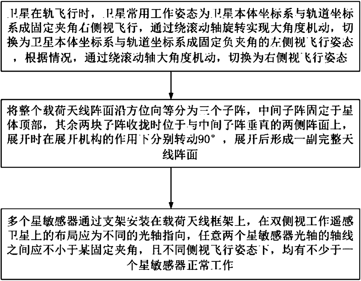 Realization method of remote sensing satellite configuration for large-angle maneuvering double-side view