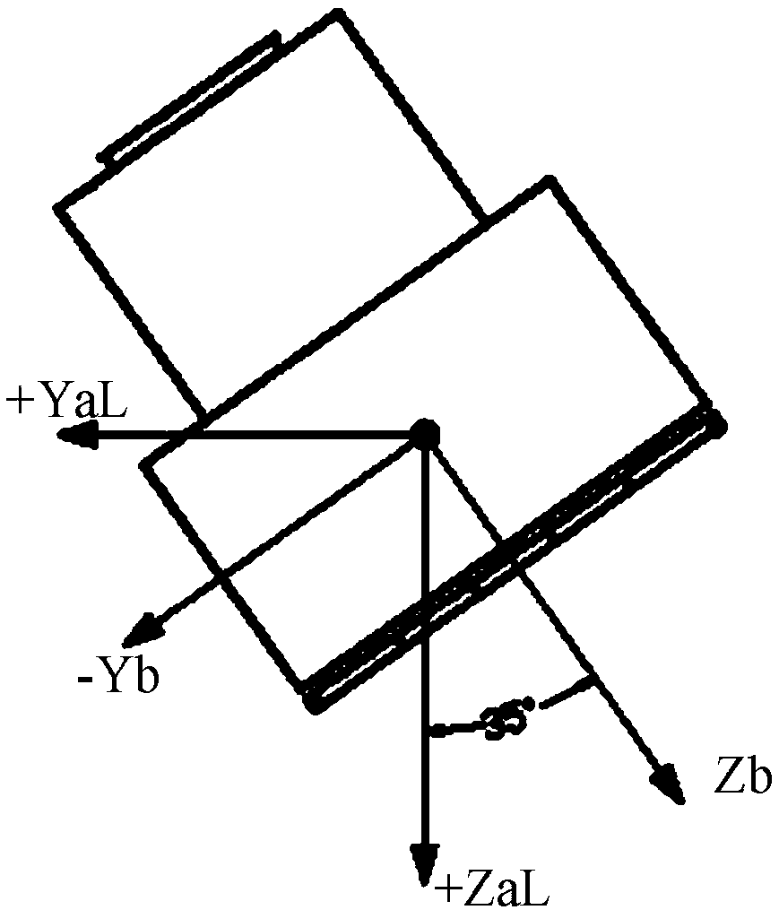 Realization method of remote sensing satellite configuration for large-angle maneuvering double-side view