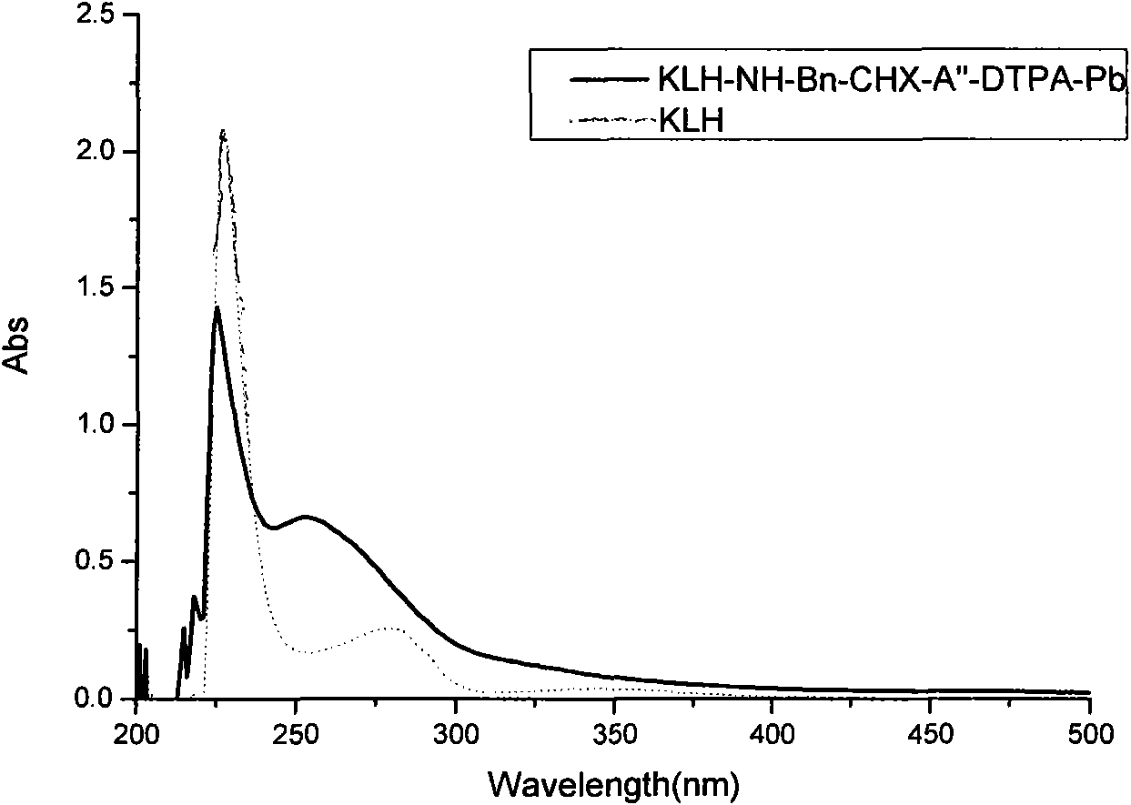 Pb&lt;2+&gt; antigen and corresponding monoclonal antibody and preparation method thereof