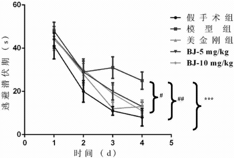 Application of rhizoma bletillae active part in treating senile dementia