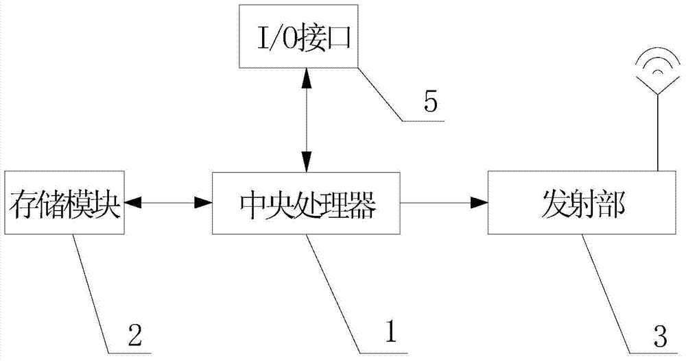 A wireless network device information connection method and information transmitter