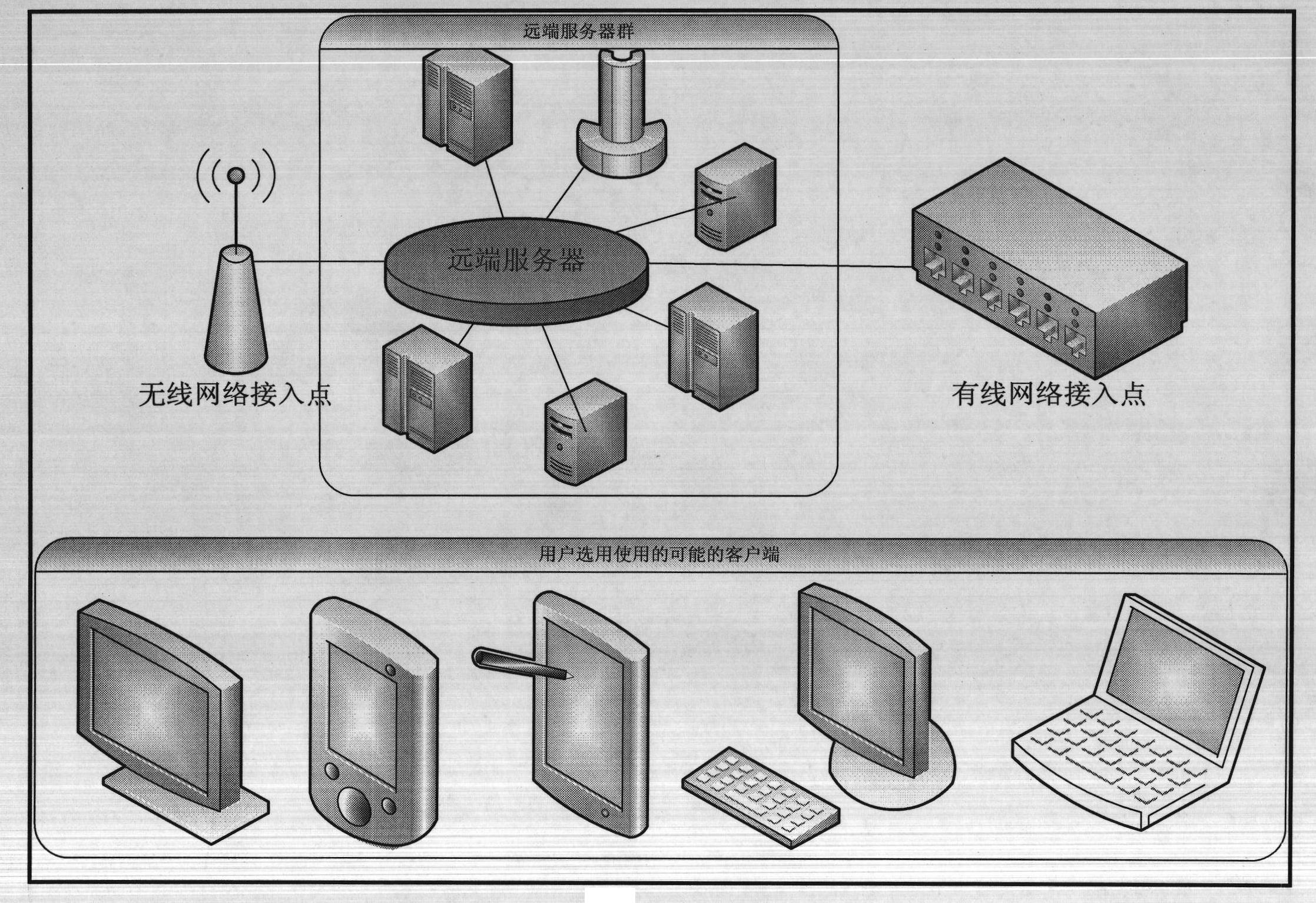 Personal data sharing interactive processing method and server