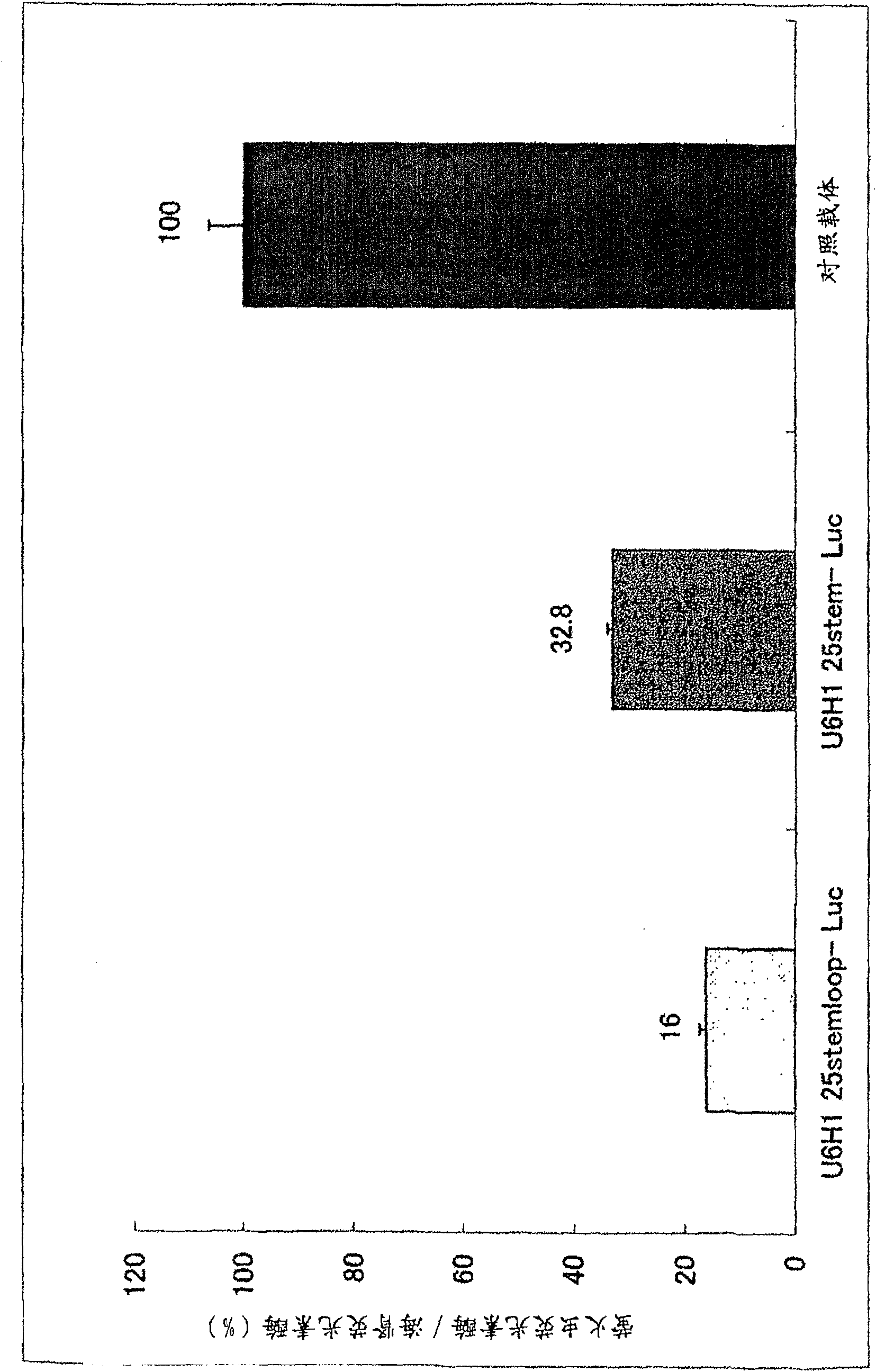 Polynucleotide for target gene