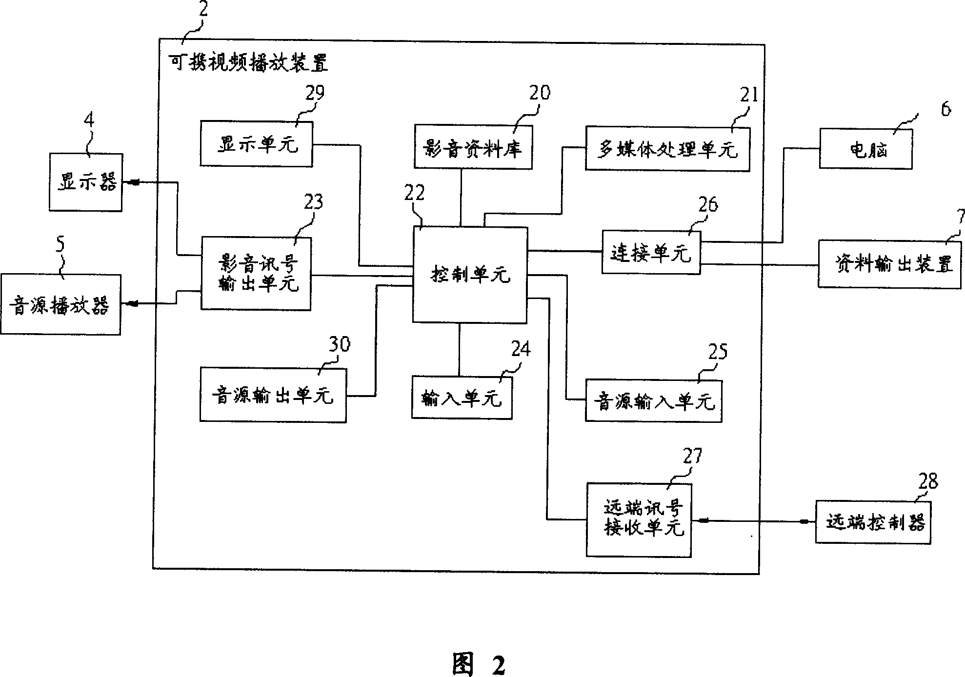 Portable video playing device capable of implementing vocal accompaniment and method therefor