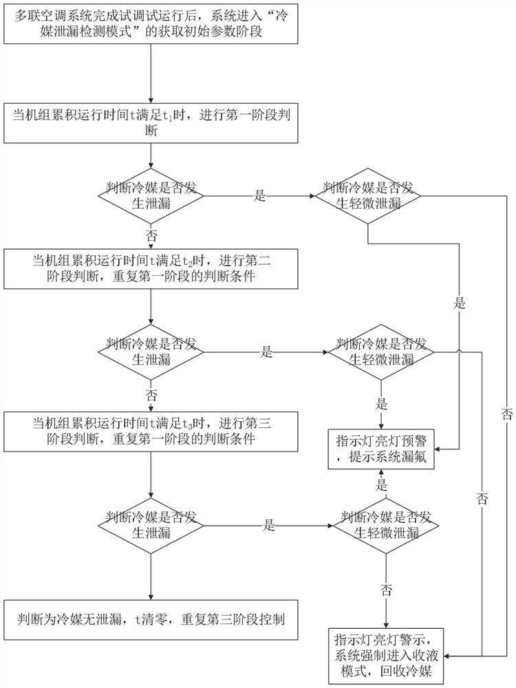 Multi-connected air conditioner refrigerant leakage detection method and air conditioner