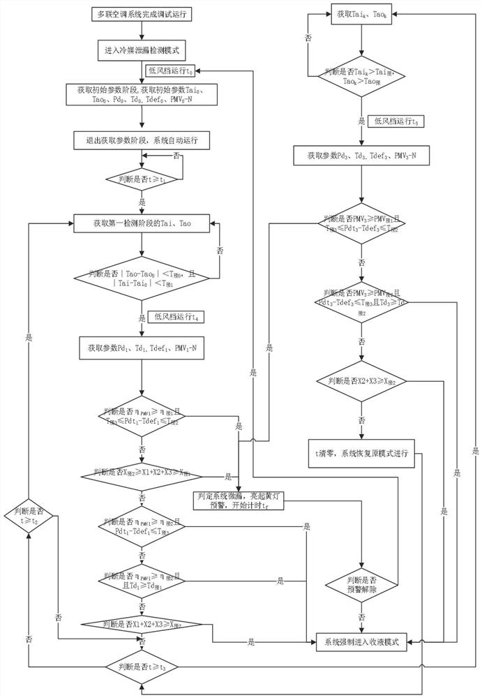 Multi-connected air conditioner refrigerant leakage detection method and air conditioner