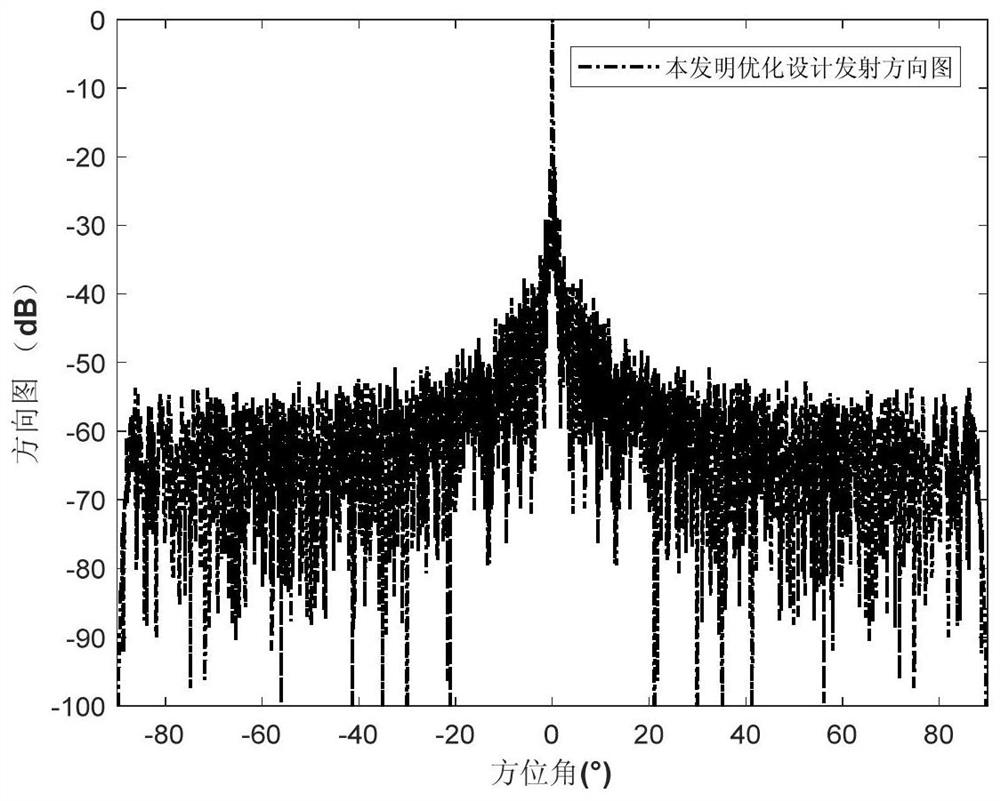 Distributed all-coherent sparse linear array radar system optimization array method