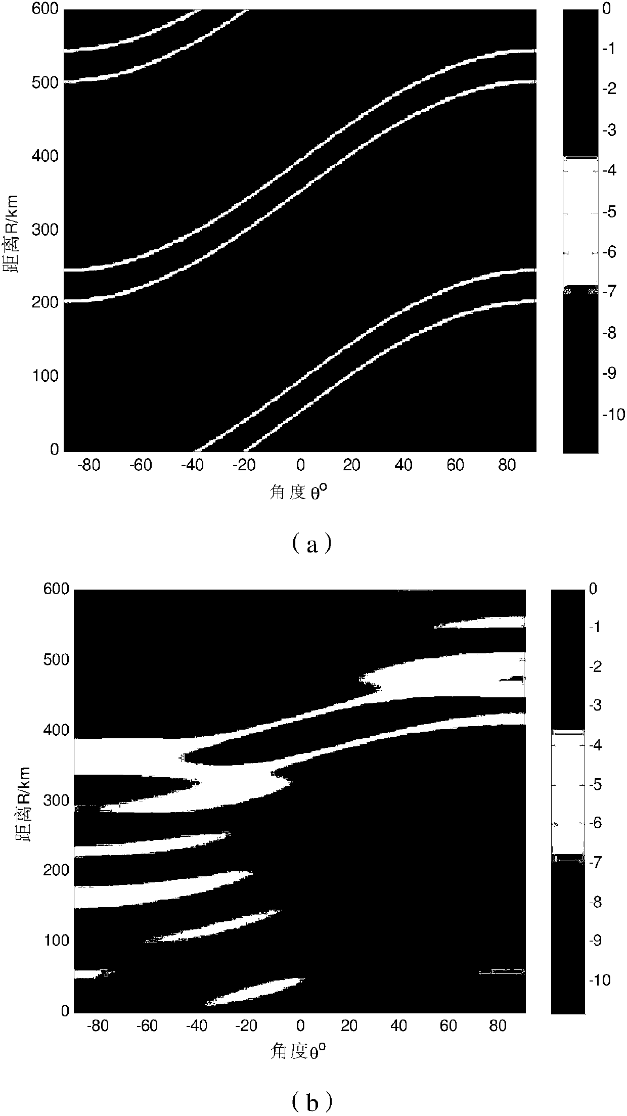 No-fuzzy-parameter estimation method of frequency diversity MIMO radar