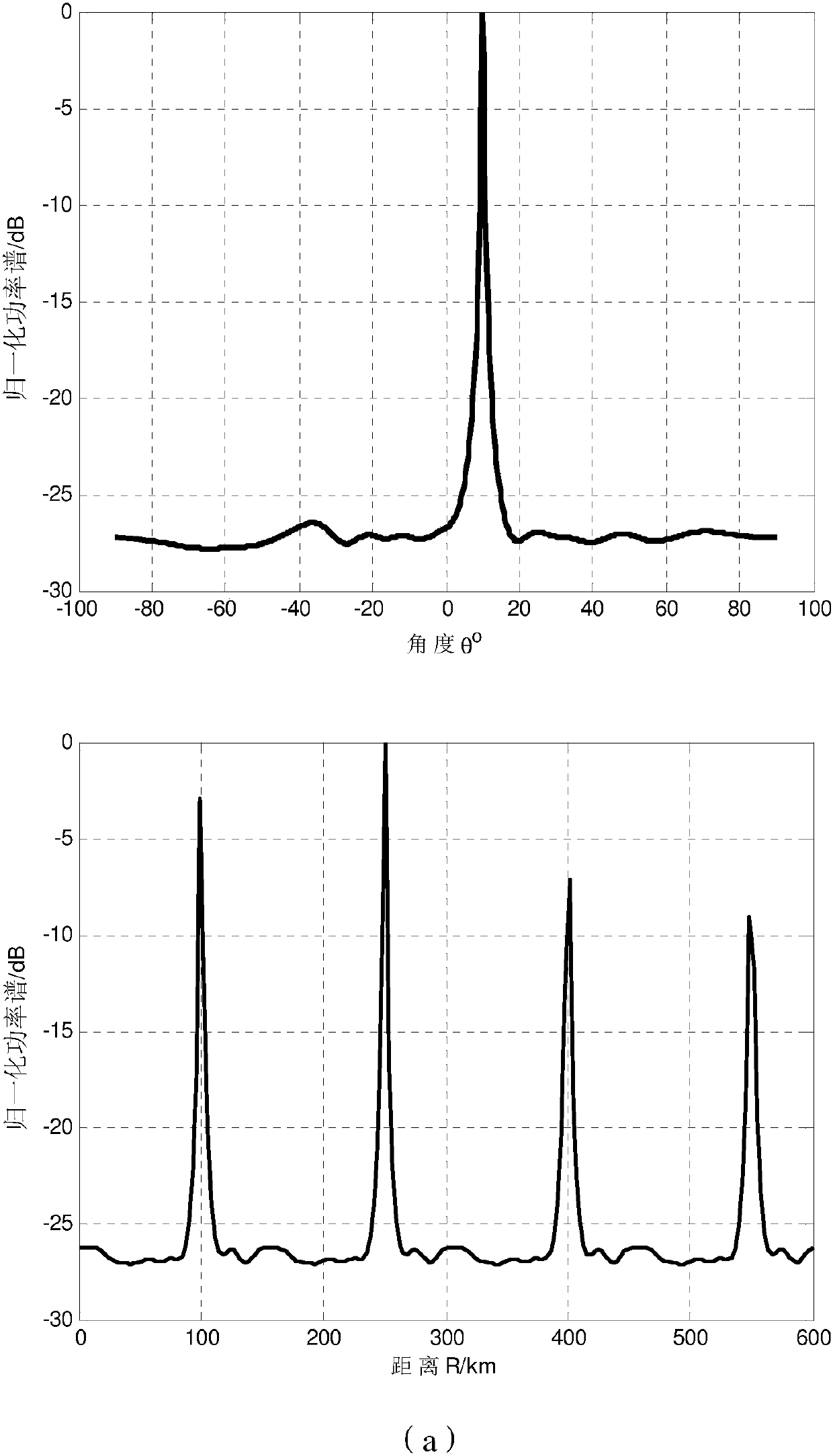 No-fuzzy-parameter estimation method of frequency diversity MIMO radar