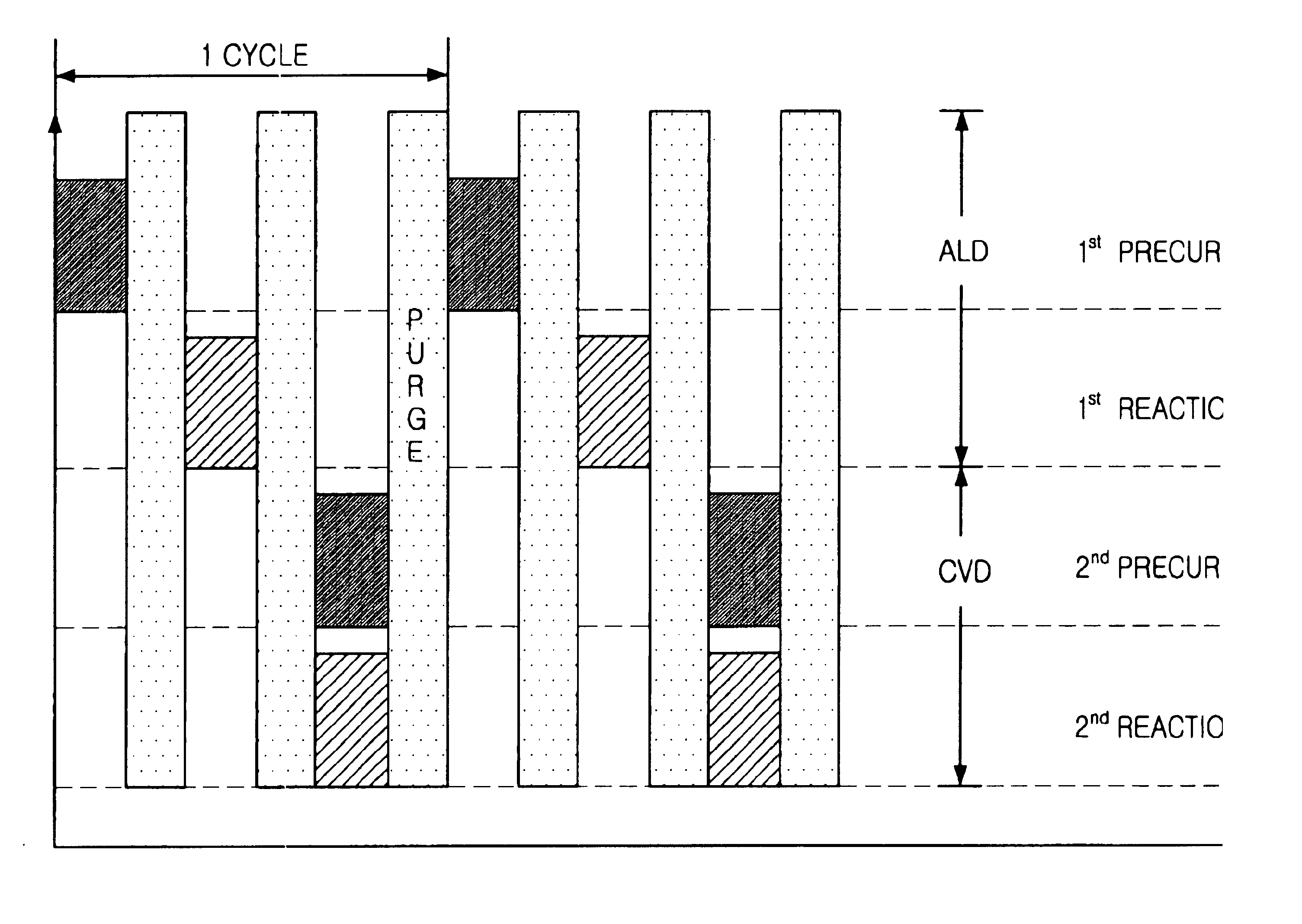 Method for forming polyatomic layers