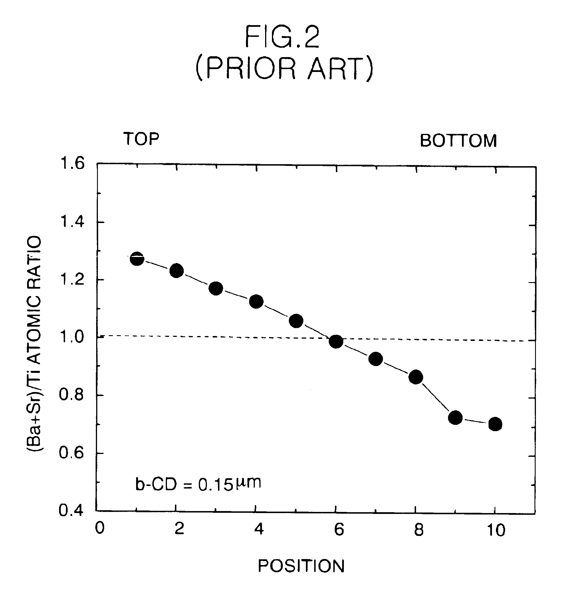 Method for forming polyatomic layers