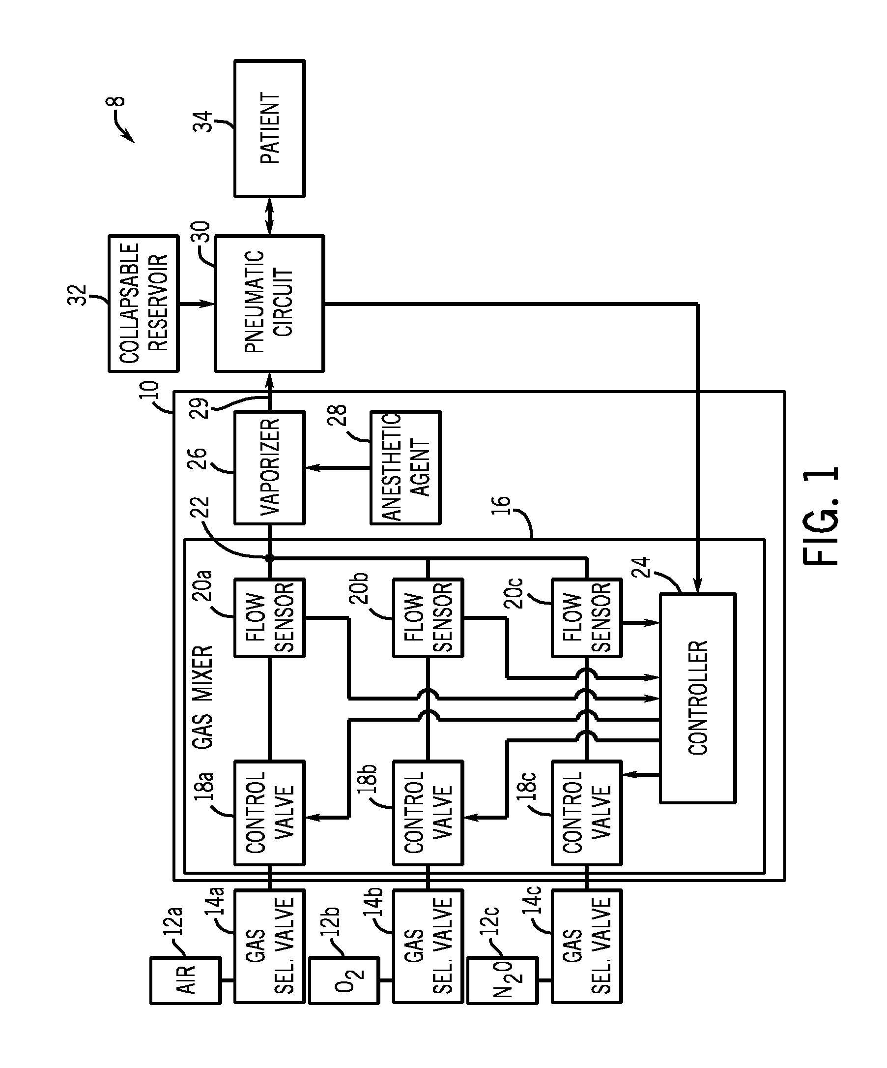 Automatic fresh gas control system