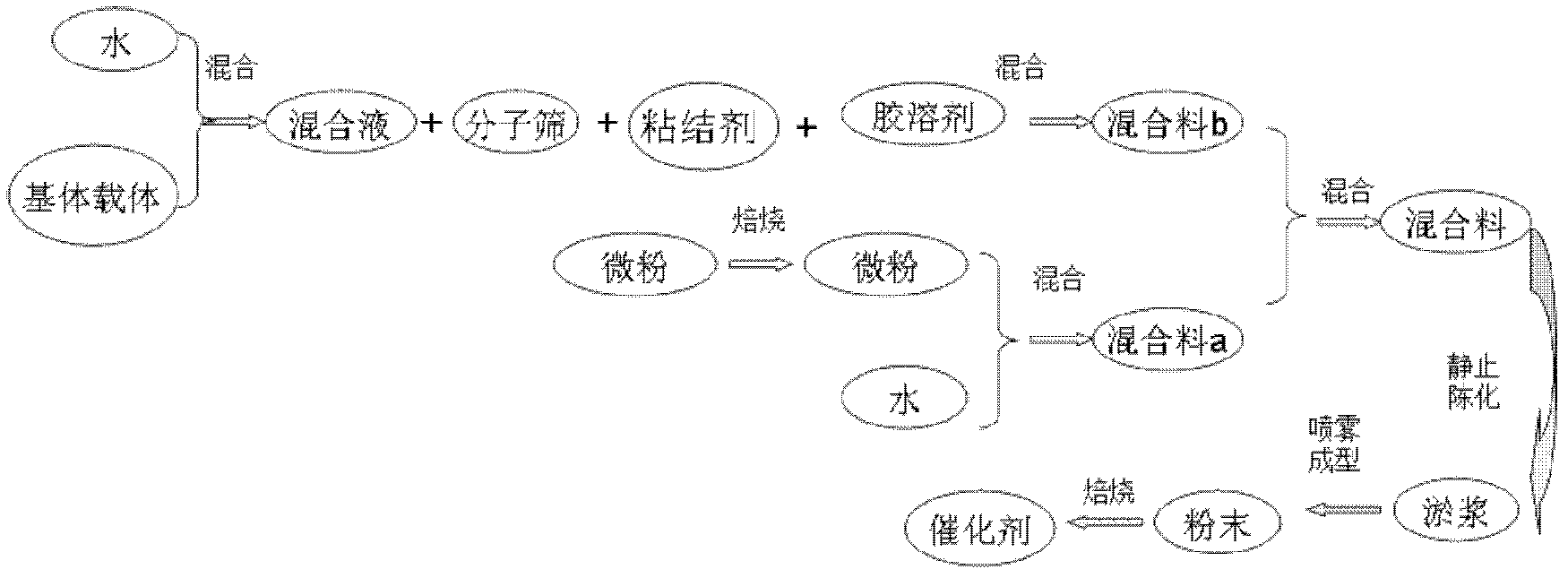 Molecular sieve catalyst micro powder reutilization method as well as obtained product and application thereof