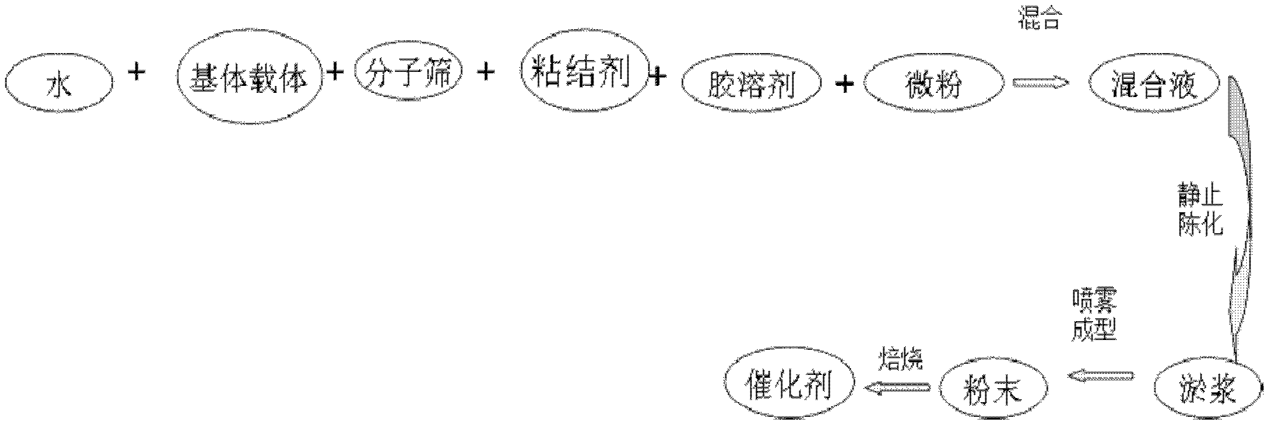 Molecular sieve catalyst micro powder reutilization method as well as obtained product and application thereof