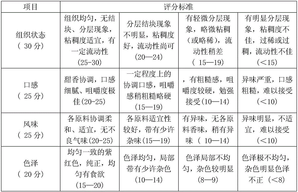 Coix seed porridge having efficacies of invigorating spleen and eliminating dampness and preparation method of coix seed porridge