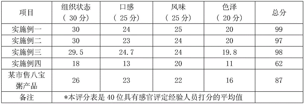 Coix seed porridge having efficacies of invigorating spleen and eliminating dampness and preparation method of coix seed porridge