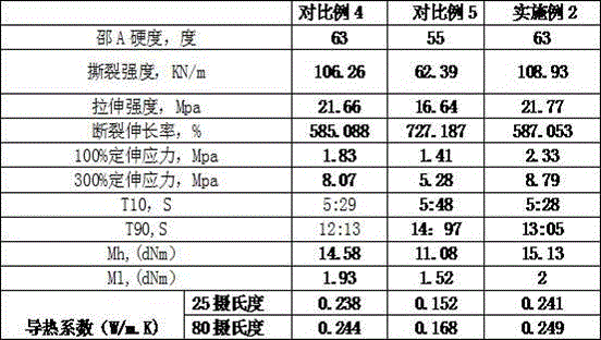 Carbon nano environment-friendly rubber composite and preparation method thereof