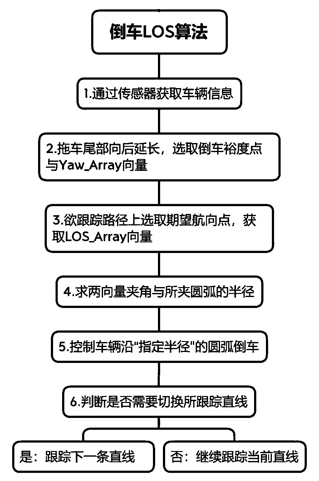 Reversing trajectory tracking method