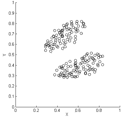 Feature selecting method for pattern classification