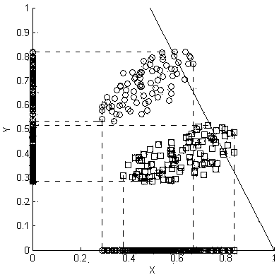 Feature selecting method for pattern classification