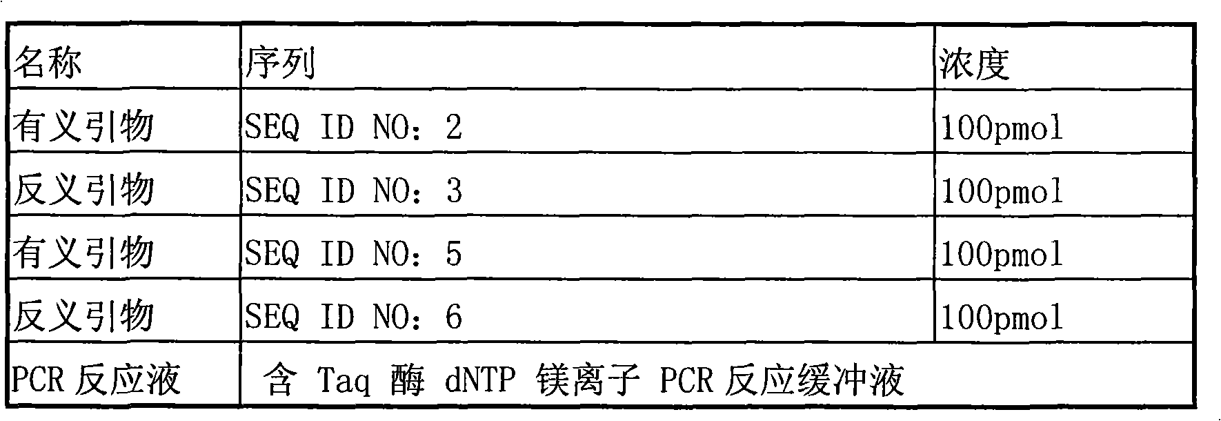 Method for testing susceptibility of ankylosing spondylitis and kit