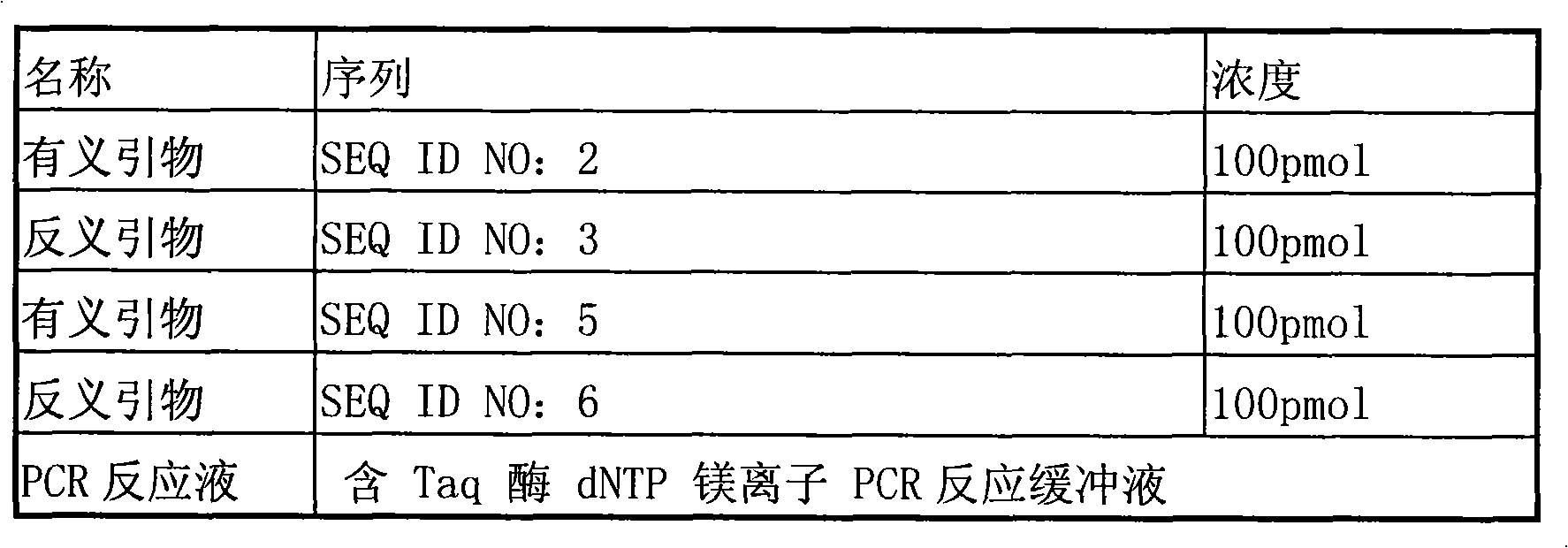 Method for testing susceptibility of ankylosing spondylitis and kit