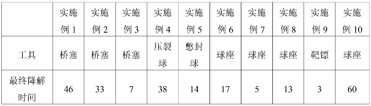 Zn-RE-Cu-series zinc alloy material for oil and gas exploitation and preparation method and application thereof