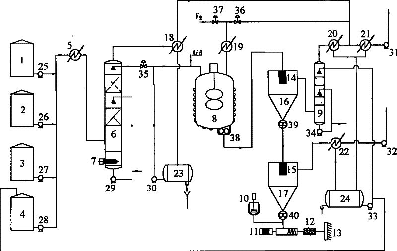 Optical grade polymethyl methacrylate continuous solution polymerization process and equipment used