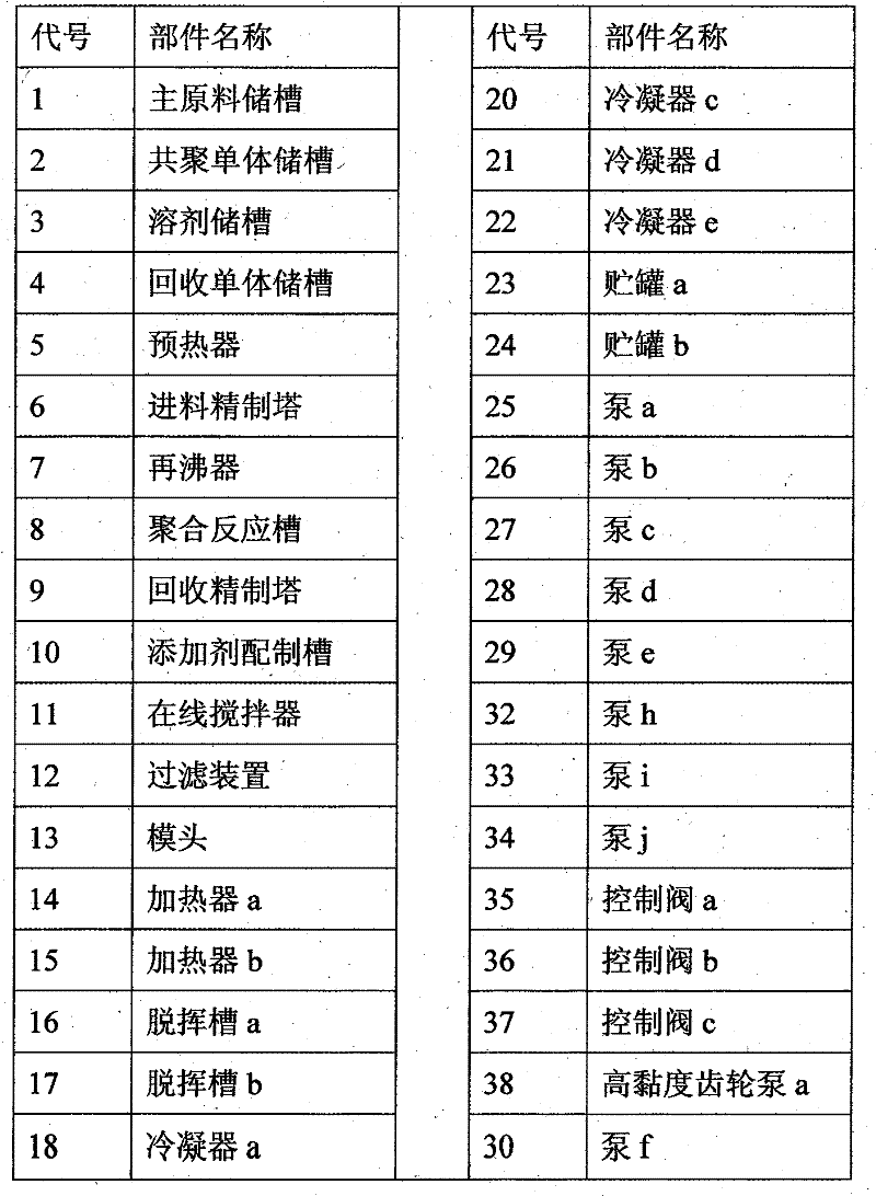 Optical grade polymethyl methacrylate continuous solution polymerization process and equipment used