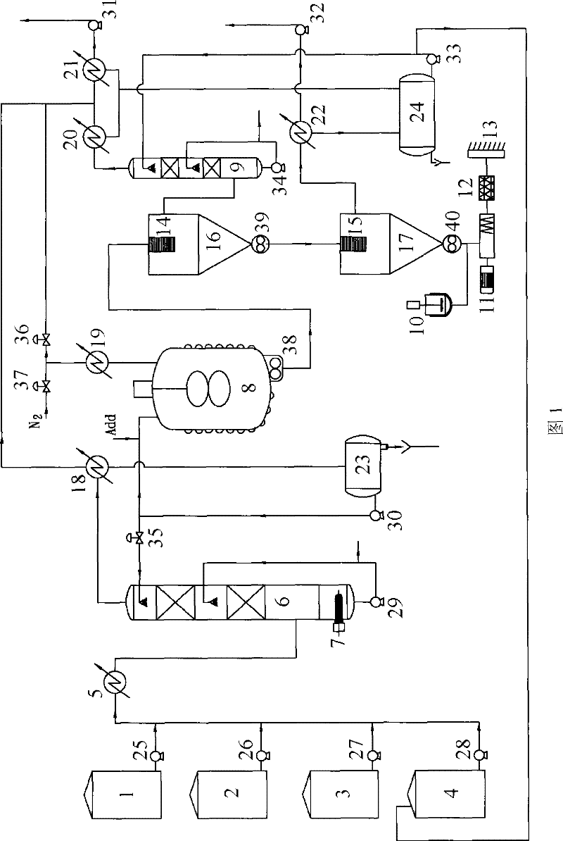 Optical grade polymethyl methacrylate continuous solution polymerization process and equipment used