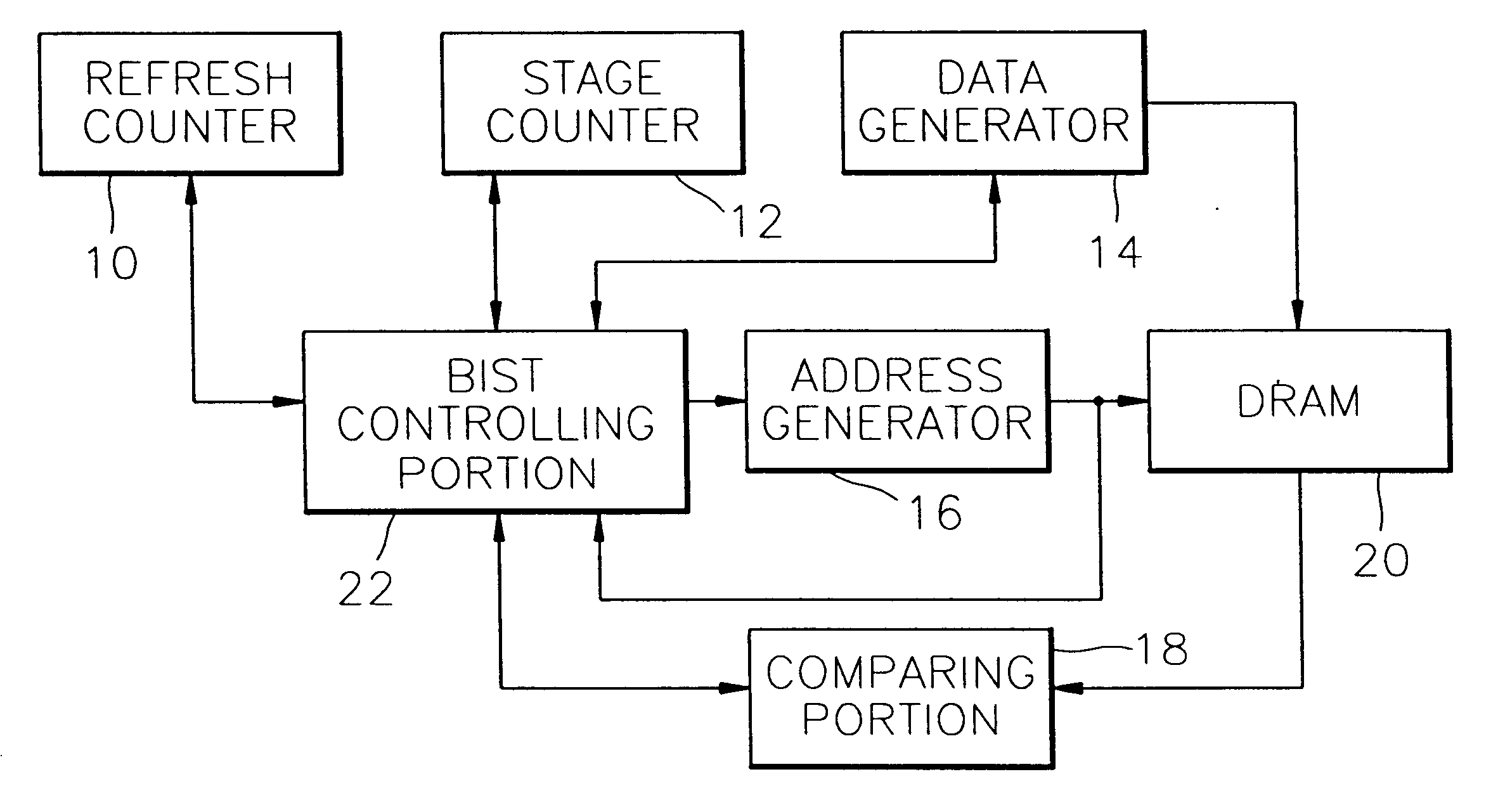 Apparatus and method for generating addresses in a built-in self memory testing circuit