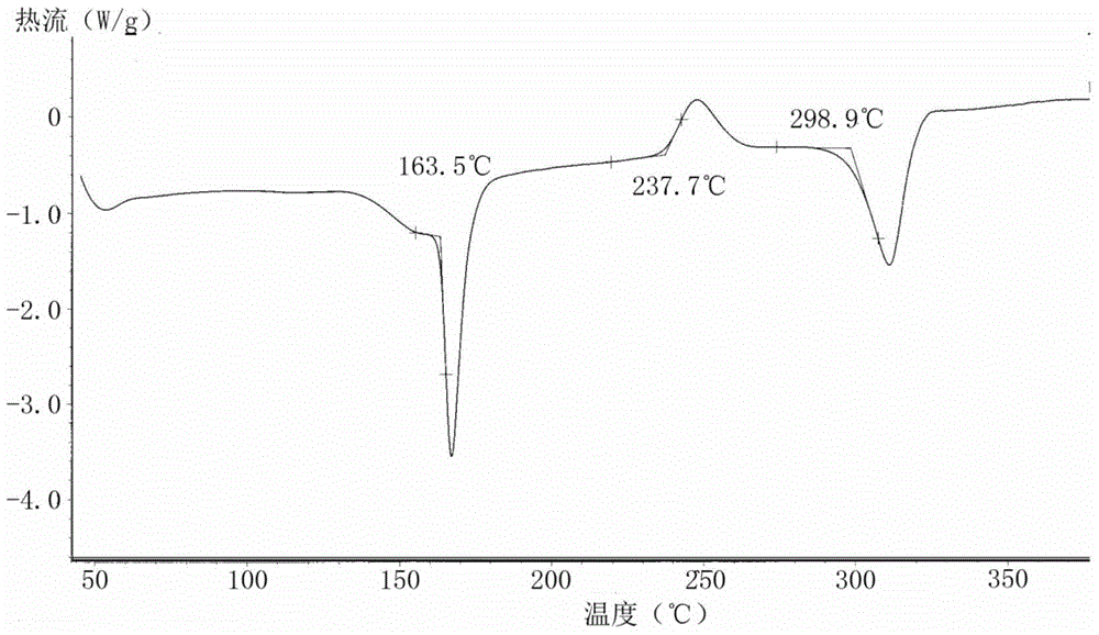 Polymorphism of desloratadine disodium hydrogen citrate complex salt