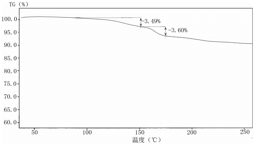 Polymorphism of desloratadine disodium hydrogen citrate complex salt