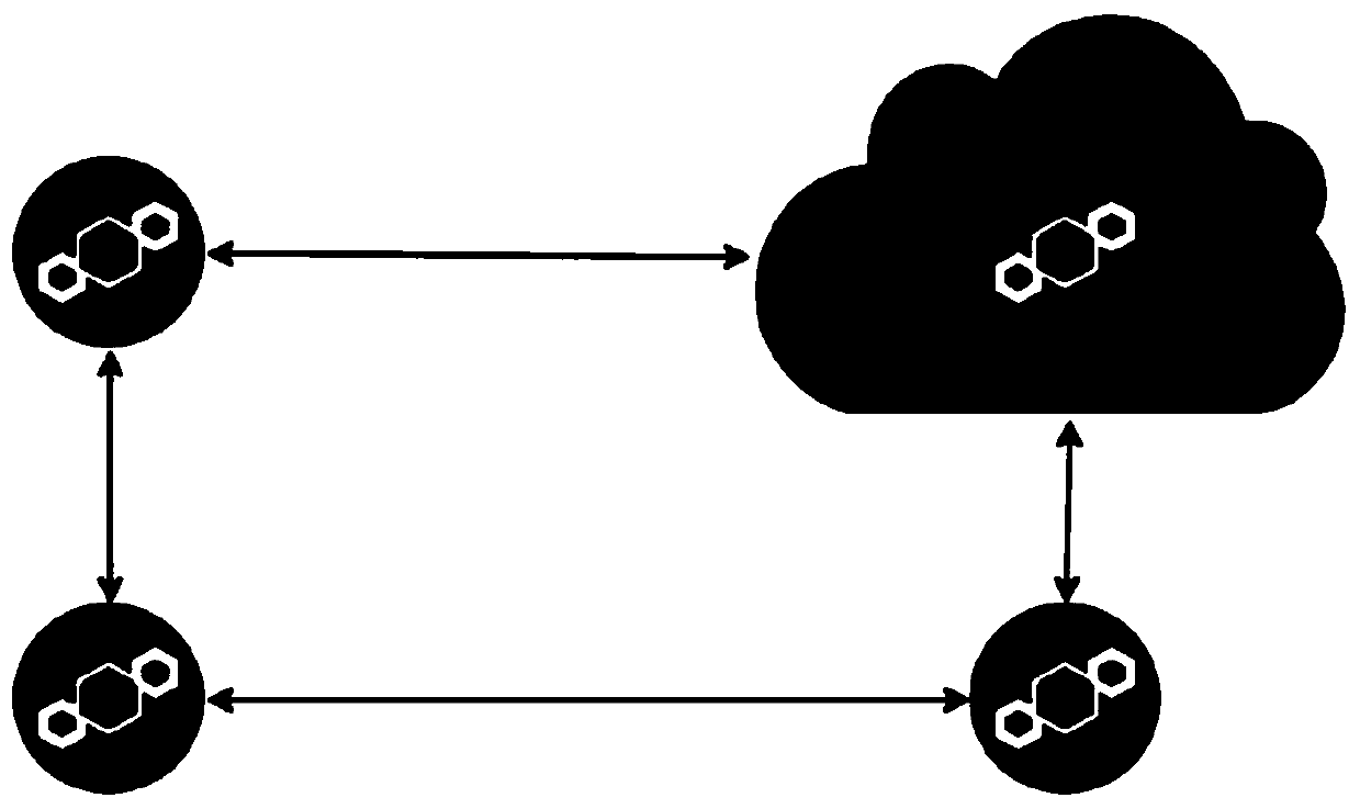 Secure deployment method and system for smart contract in blockchain network environment