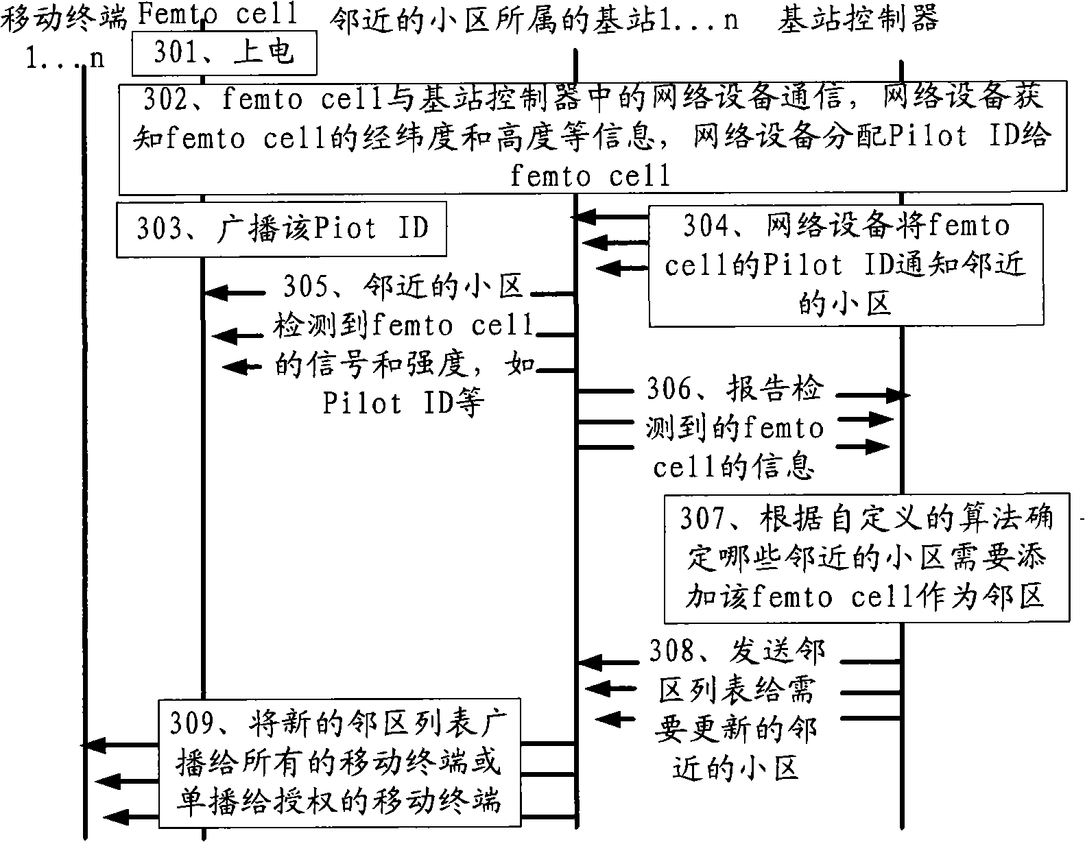 Method, system and relevant equipment for updating neighboring area list