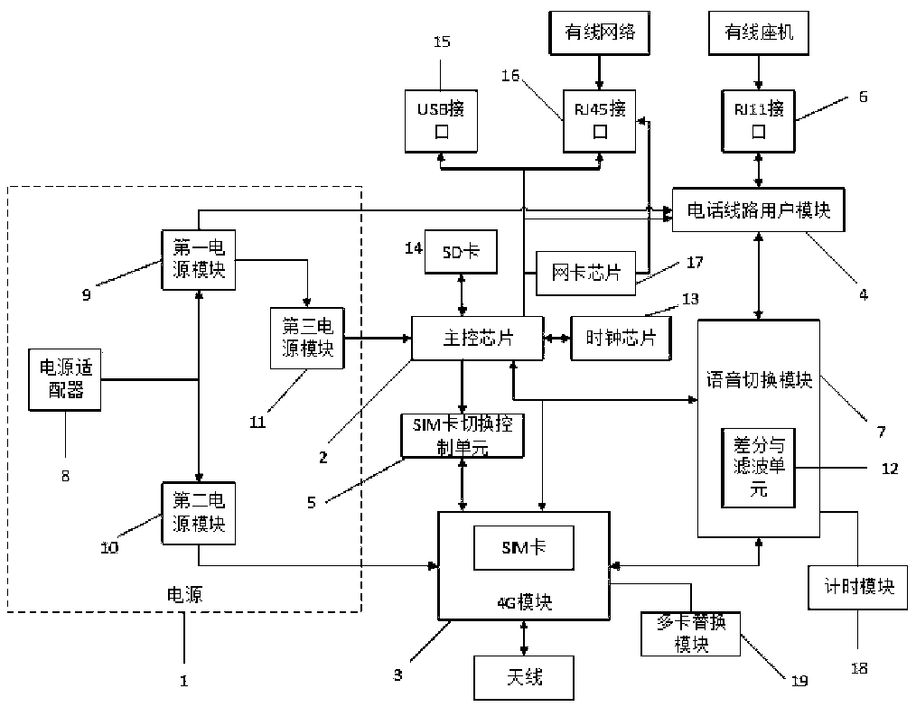 Multi-card intelligent telephone traffic recording device and system