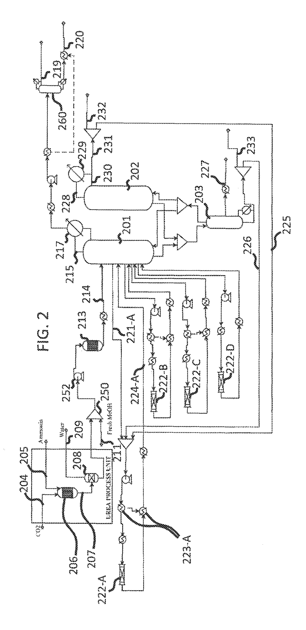 Method of producing high-concentration alkyl carbonates using carbon dioxide as feedstock