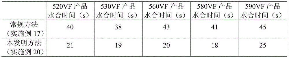 Formation solution for shortening hydration time, water-resistant formation foil and formation method thereof