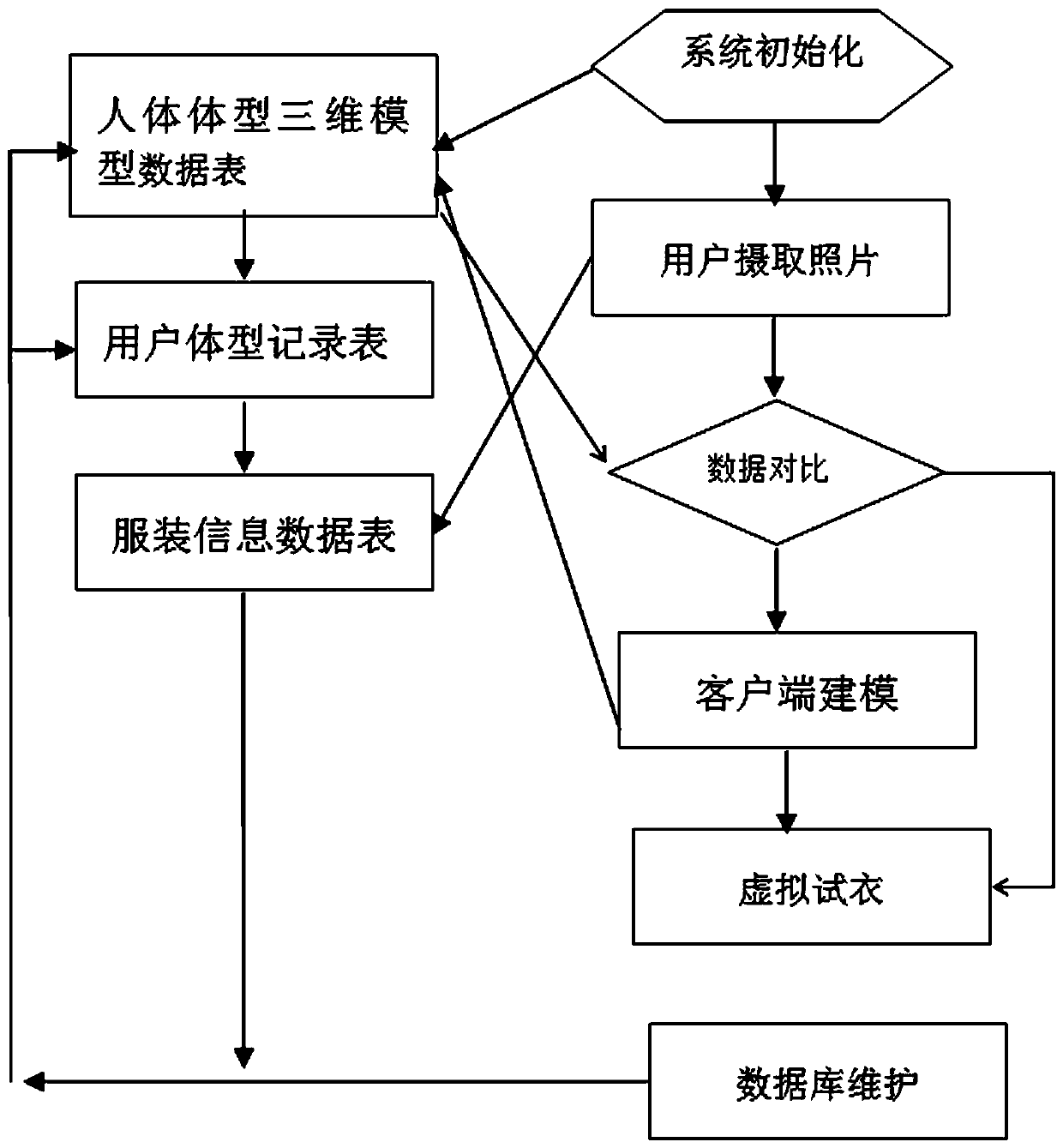 Human body 3D modeling-based photographing and fitting system and usage method thereof