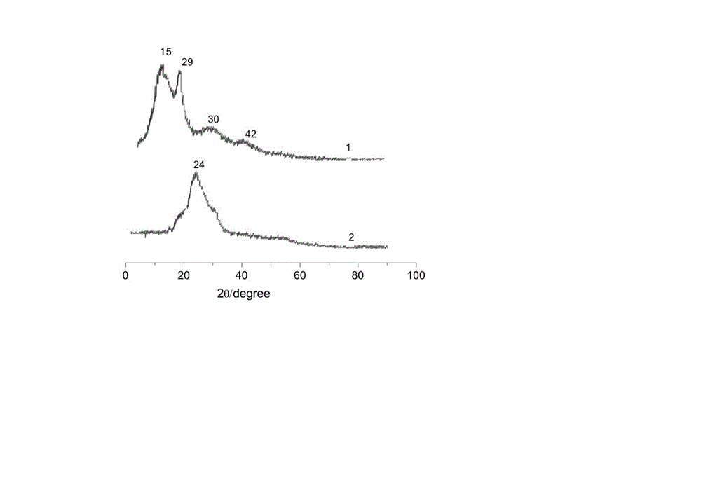 Preparation method and application of sulfhydryl chitosan/activated carbon composite functional membrane