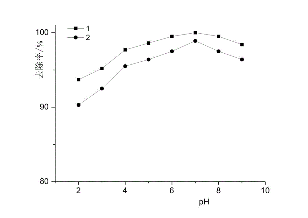 Preparation method and application of sulfhydryl chitosan/activated carbon composite functional membrane